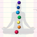 diagramme chakras